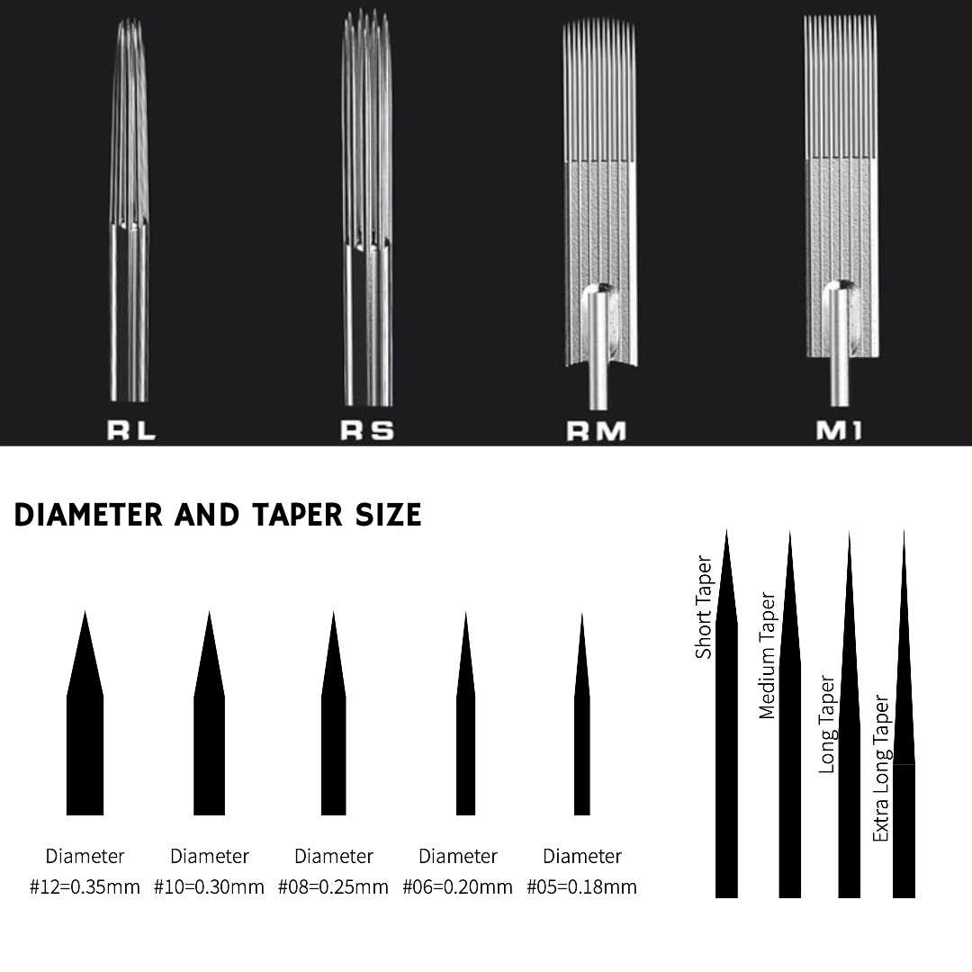 What are the different types of tattoo needles?